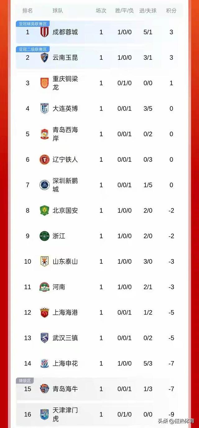 国安中超赛程表