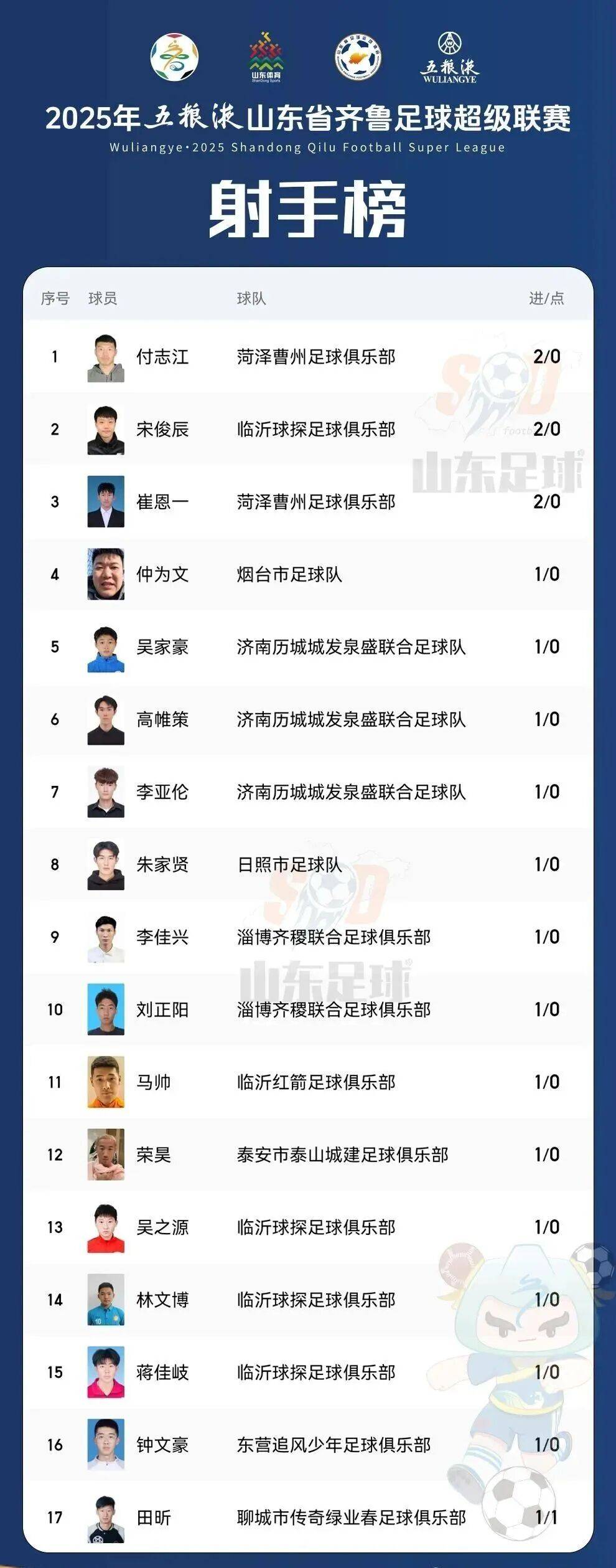 国安中超赛程表